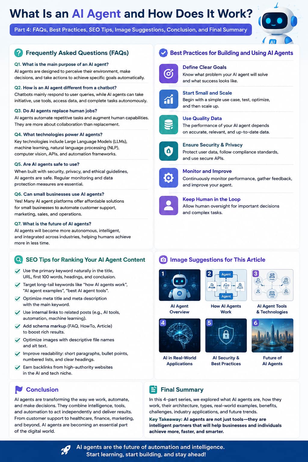 AI Agent infographic Part 4 covering FAQs, best practices, SEO tips, image suggestions, conclusion, and final summary about how AI agents work with a modern AI robot illustration.