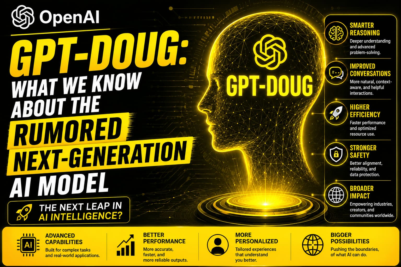 OpenAI GPT-Doug rumored next-generation AI model featuring advanced reasoning, improved conversations, higher efficiency, stronger safety, and broader AI capabilities.