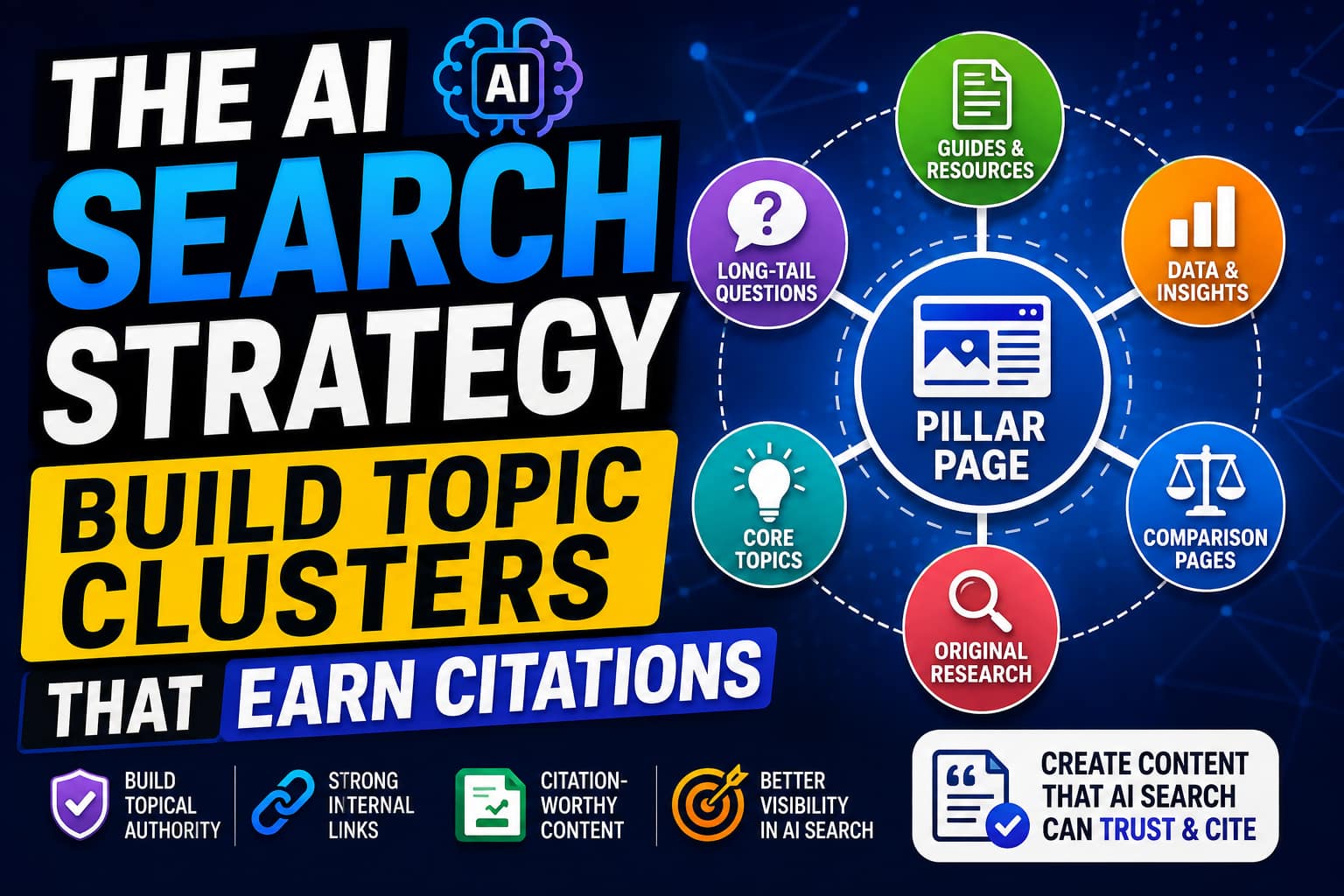 The AI Search Strategy: Build Topic Clusters That Earn Citations