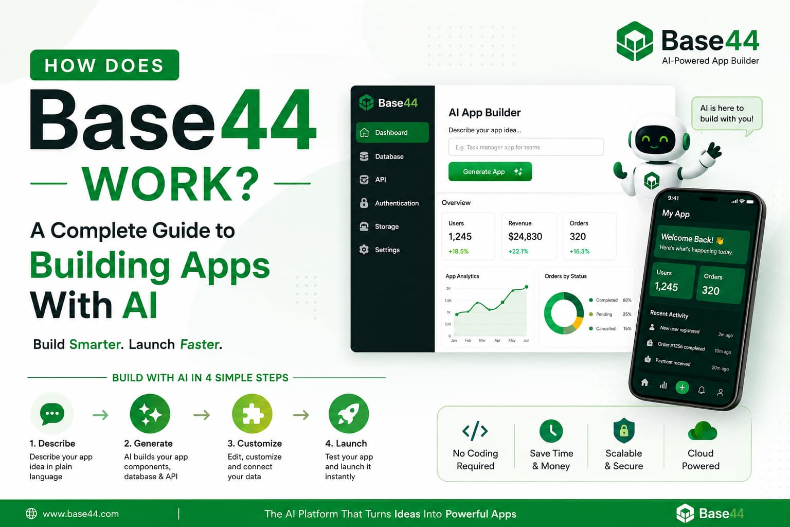 How Does Base44 Work? Complete Guide to Building Apps With AI
