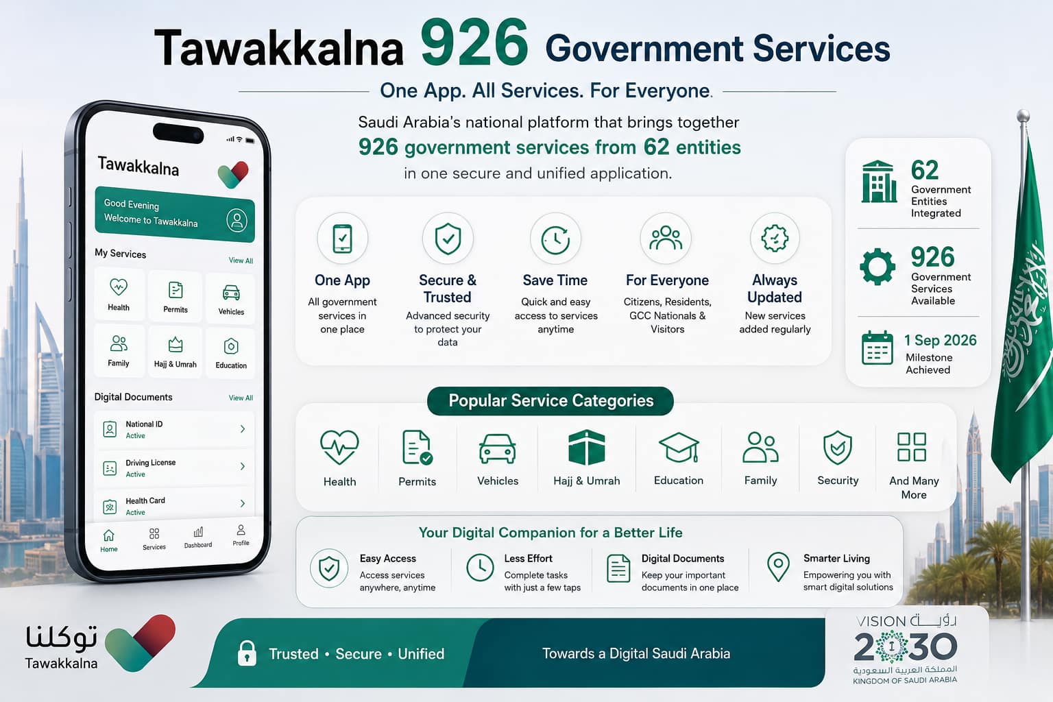 Tawakkalna 926 Government Services 2026 in Saudi Arabia with 62 integrated government entities