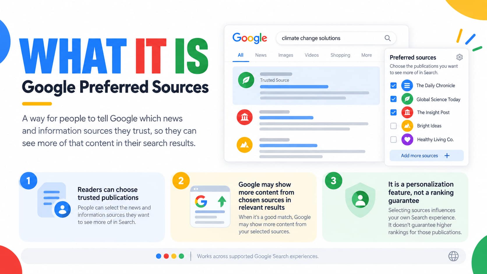 Google Preferred Sources explained with readers selecting trusted publications for personalized Search results