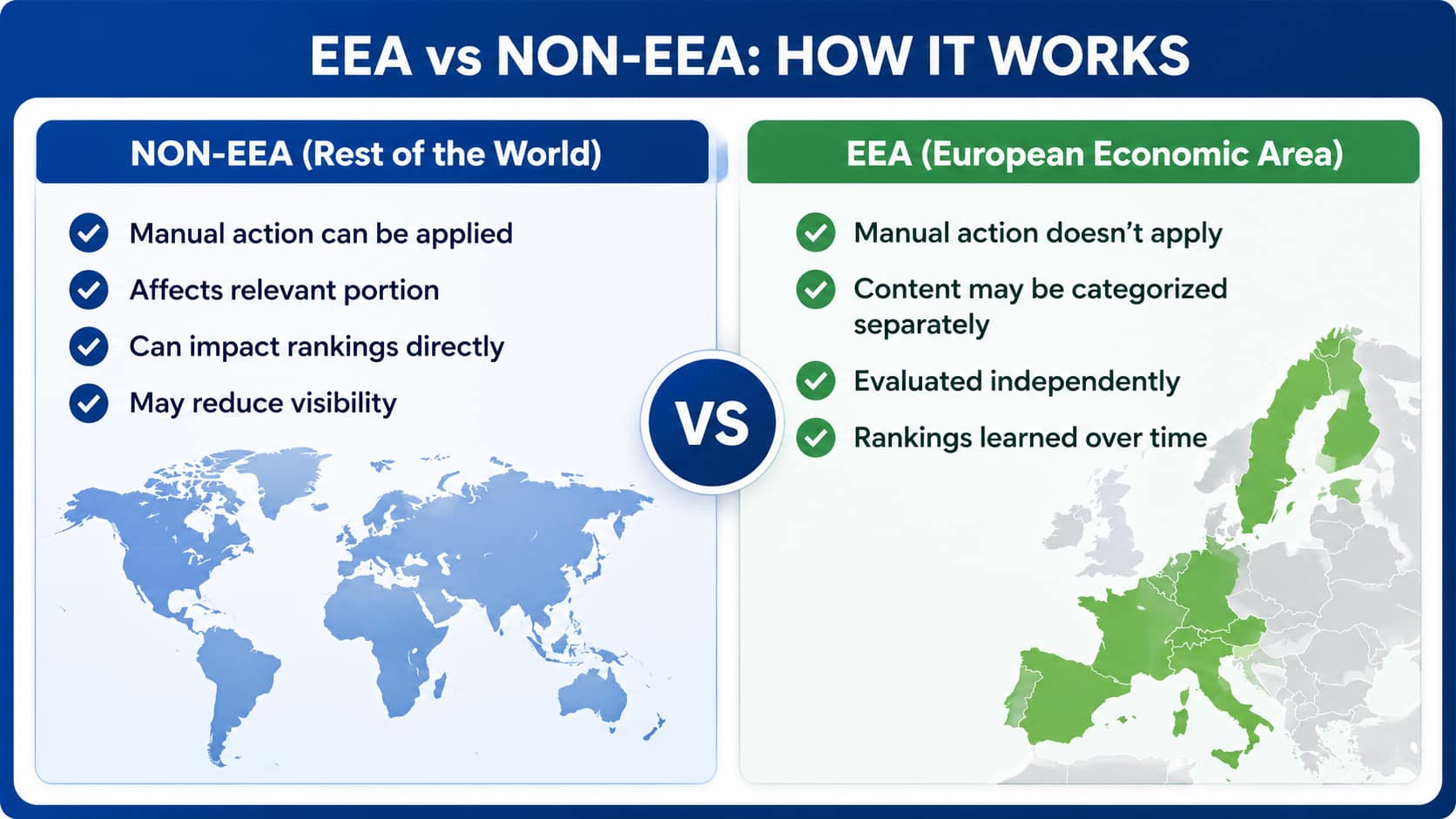 EEA vs non-EEA comparison for Google Site Reputation Policy manual actions