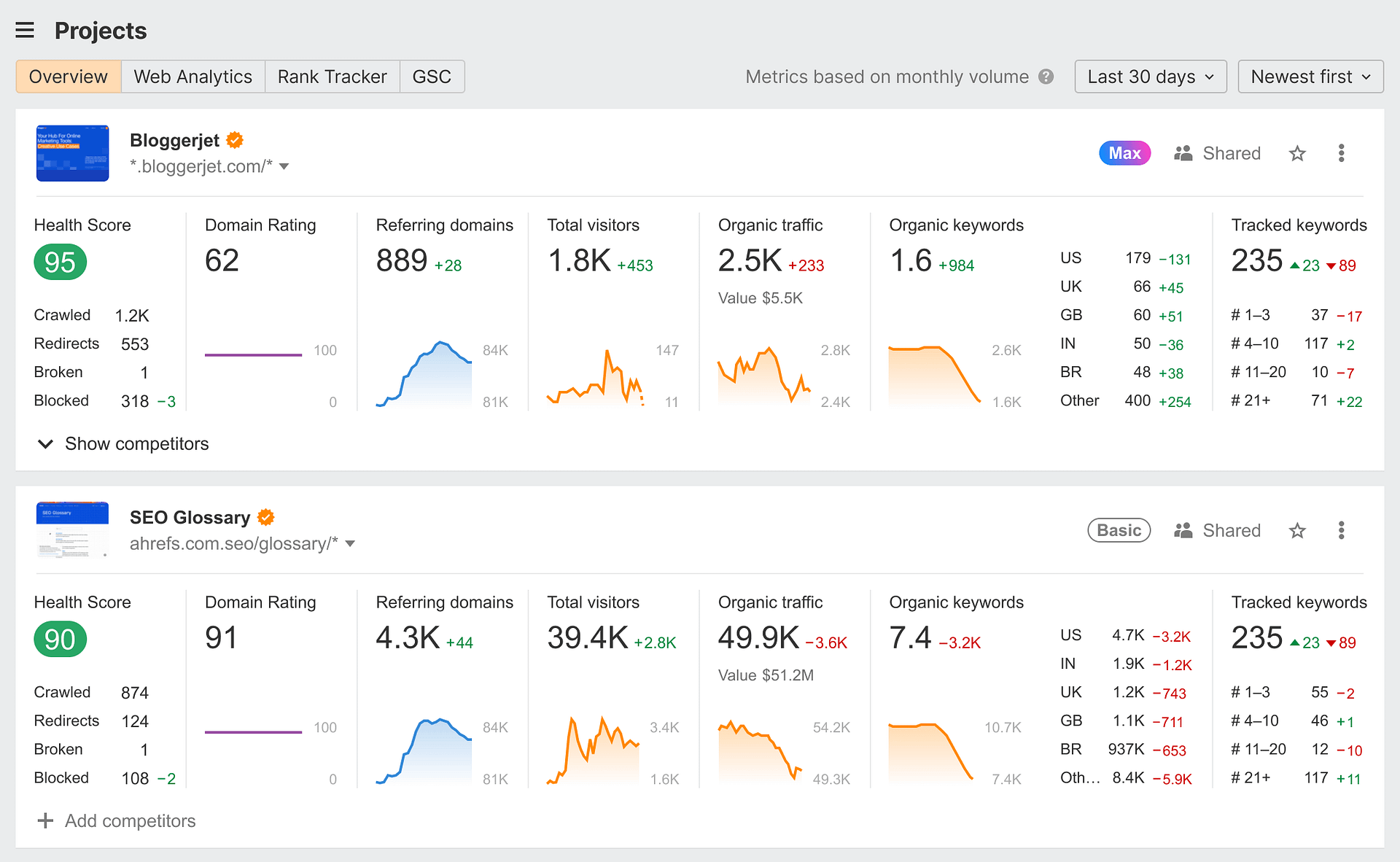 Top 10 SEO Tools in 2026 – Best Free and Paid SEO Software for Website Ranking