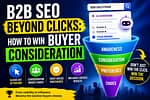 B2B SEO Beyond Clicks thumbnail showing AI search, a buyer consideration funnel, and the path from clicks to trust, preference, and purchase decisions.