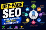 Off-page SEO infographic showing backlinks, social media, digital PR, brand mentions, reviews, guest blogging, and influencer outreach.